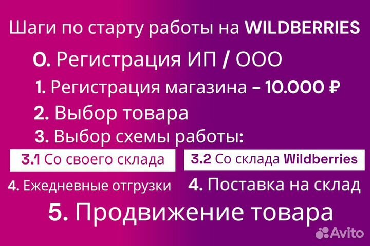 Бизнес на Wildberries под ключ, обучение Озон