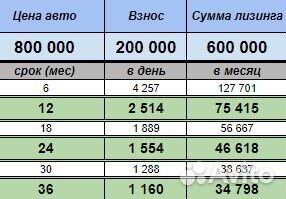 Аренда авто с выкупом ваз (LADA) Granta 1.6 MT, 20