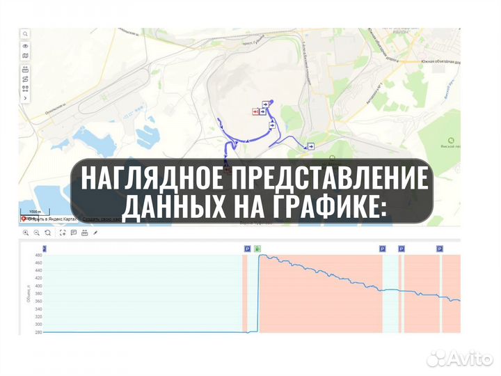 Установка глонасс/GPS для авто