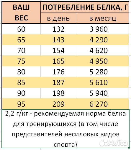 Чистый протеин (Польша) WPC80 сывороточный whey