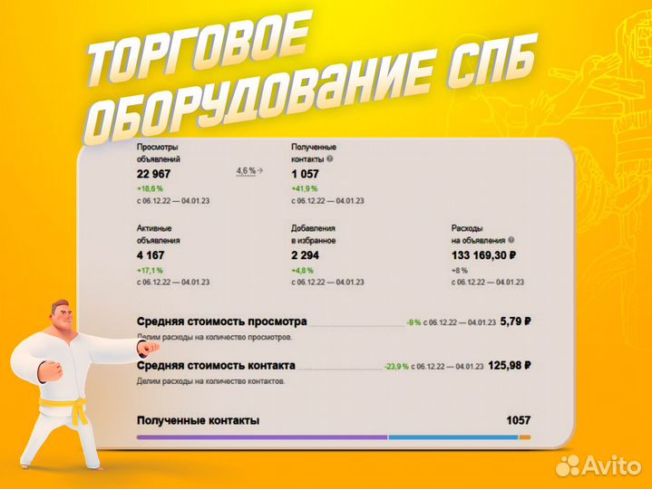 Авитолог / Специалист по Авито