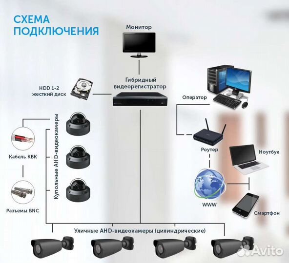 AHD Уличная камера видеонаблюдения
