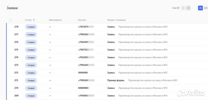 Продвижение бизнеса. Поток целевых заявок