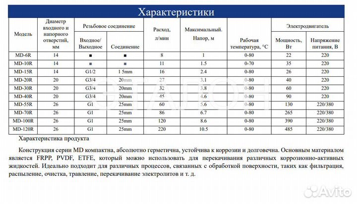 Химические насосы серии MD