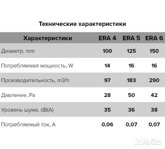 Era 4С нт Вентилятор осевой вытяжной с обратным кл
