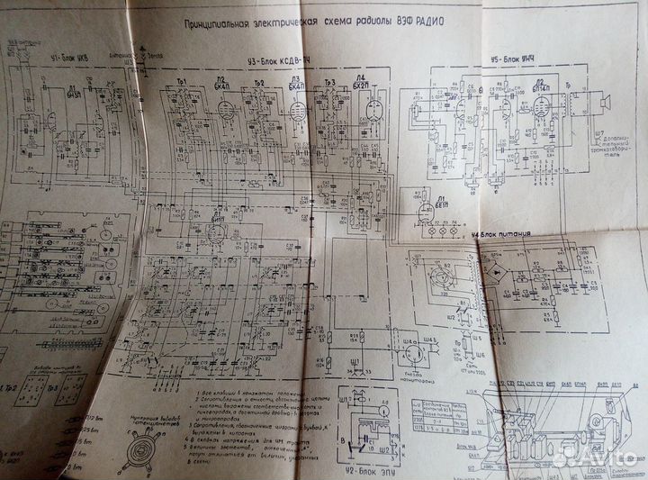 Инструкции пользования (ретро)