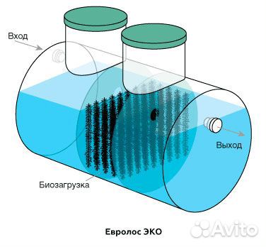 Септик под ключ