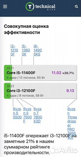 Новый игровой процессор Intel i5 11400F 4.4 Ггц