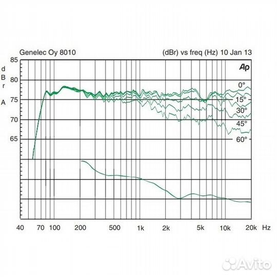 Студийный монитор Genelec 8010AW White