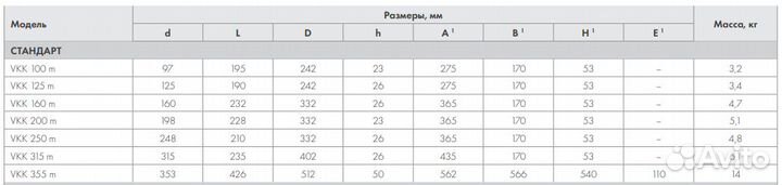 Вентиляторы Канальные Неватом металлические