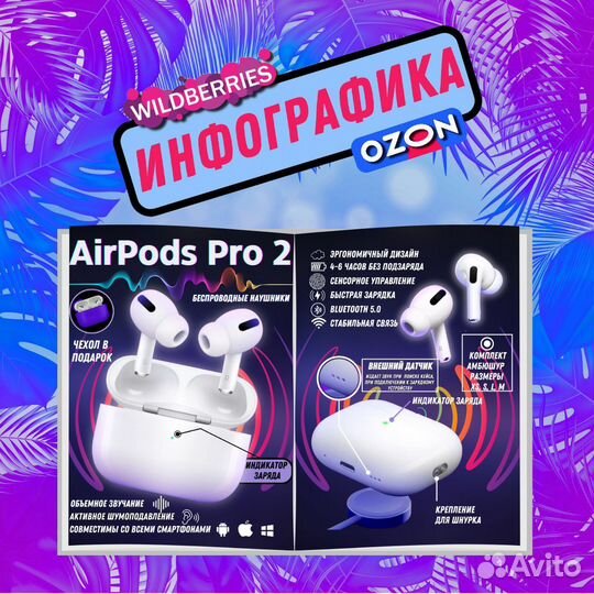 Инфографика для маркетплейсов. Дизайн карточек