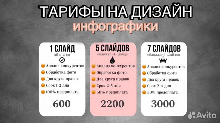 Инфографика карточки товаров для маркетплейса