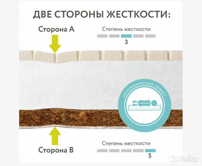 Матрас Plitex EcoLat 119х60х12