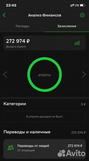 Обучение в телеграм. Доход 100 тысяч в месяц