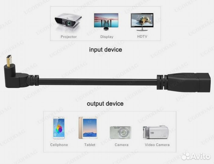 Новый Кабель переходник Mini Hdmi - Hdmi 15см