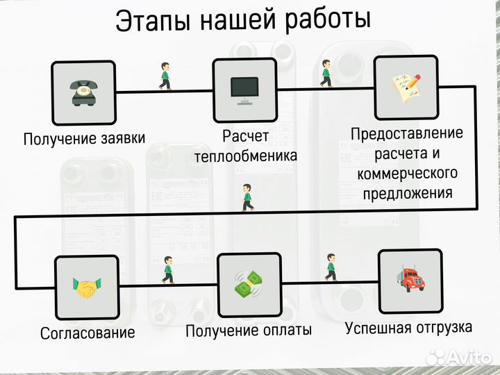 Теплообменник пластинчатый паяный