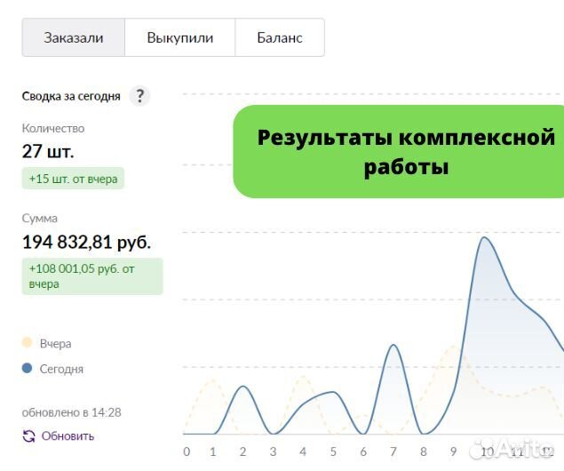 Продвижение Wildberries создание карточек