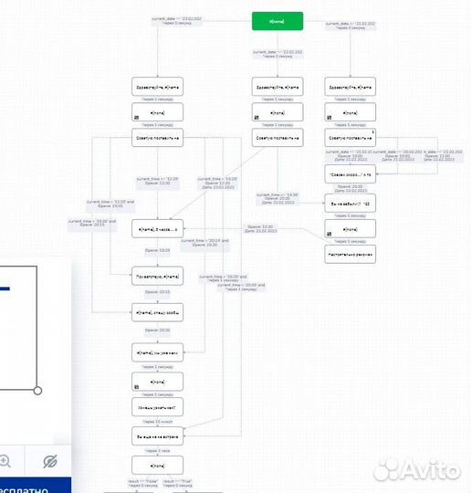 Технический специалист Запуск онлайн-школ