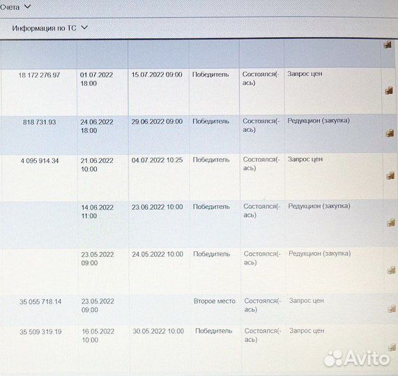 Тендерное сопровождение