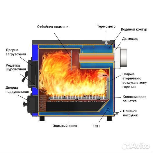 Котел отопительный Везувий 