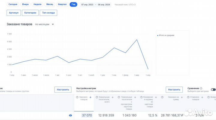 Инвестиции в сеть магазинов. Доходность от 38%/год