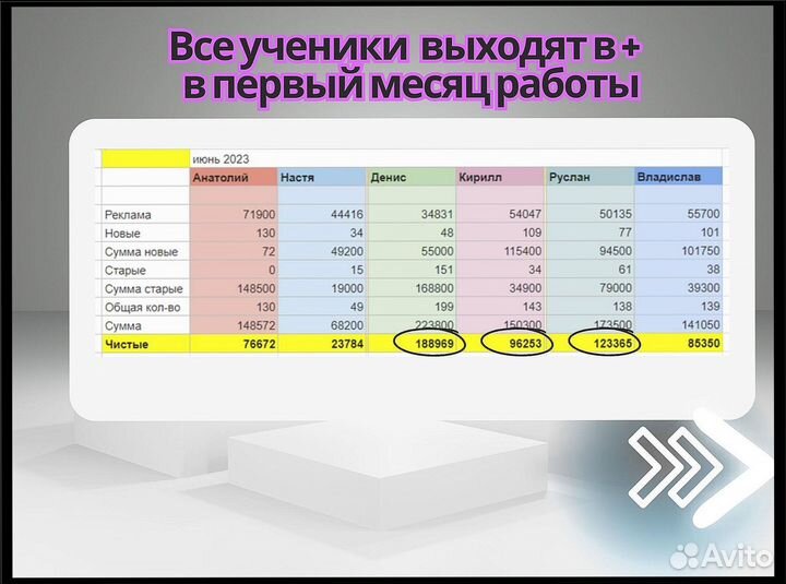 Готовый бизнес на Авито