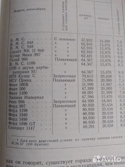 Книга мололитражные двигатели