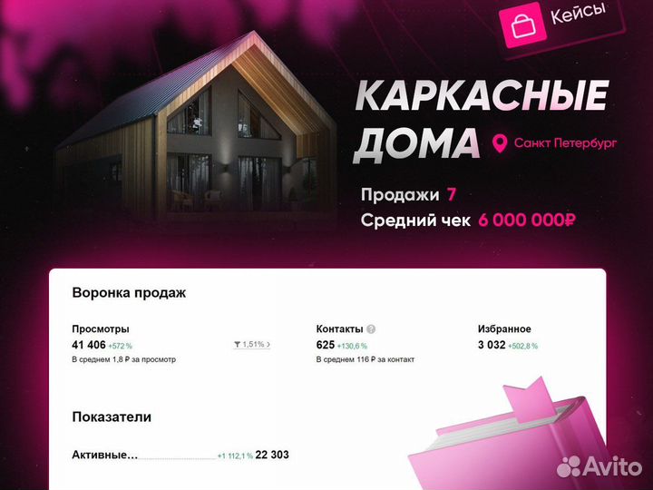 Авитолог / Услуги Авитолога / Постинг / Обучение