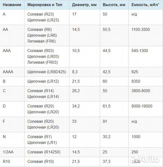 Адаптер переходной от батареек аа типу D за Отзыв
