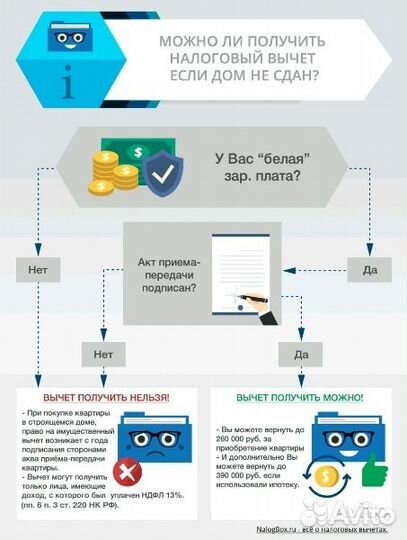 Декларации 3-ндфл