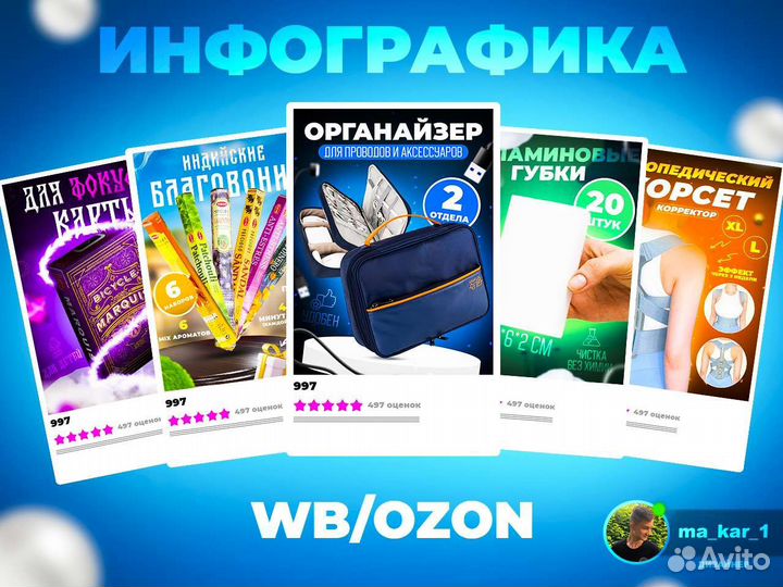 Инфографика для wildberries