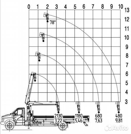 ГАЗ ГАЗон Next с КМУ, 2023
