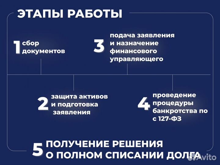 Банкротство физических лиц под ключ