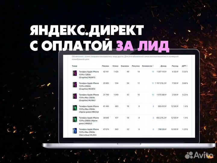 Яндекс.Директ / Таргет Вк / Директолог Таргетолог