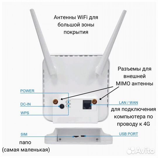 4g wi fi роутер