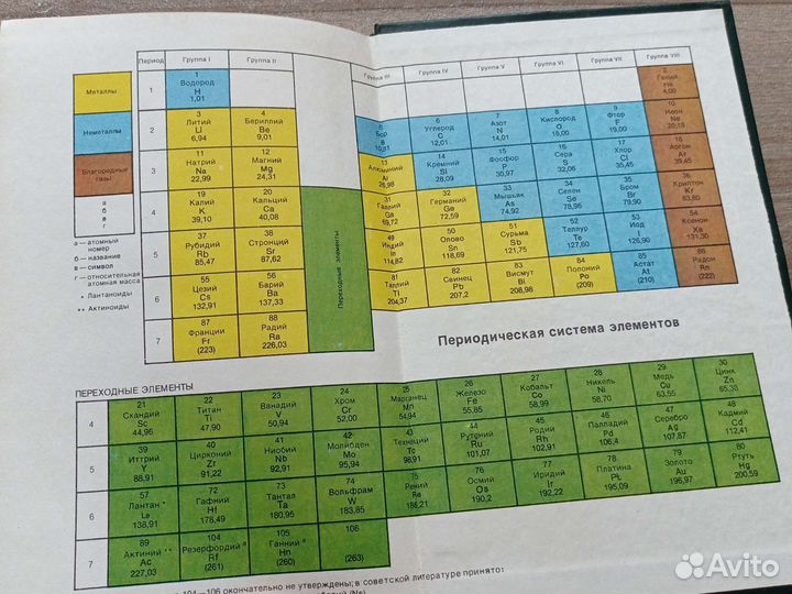 Книги- справочники,пособия.Листайте)