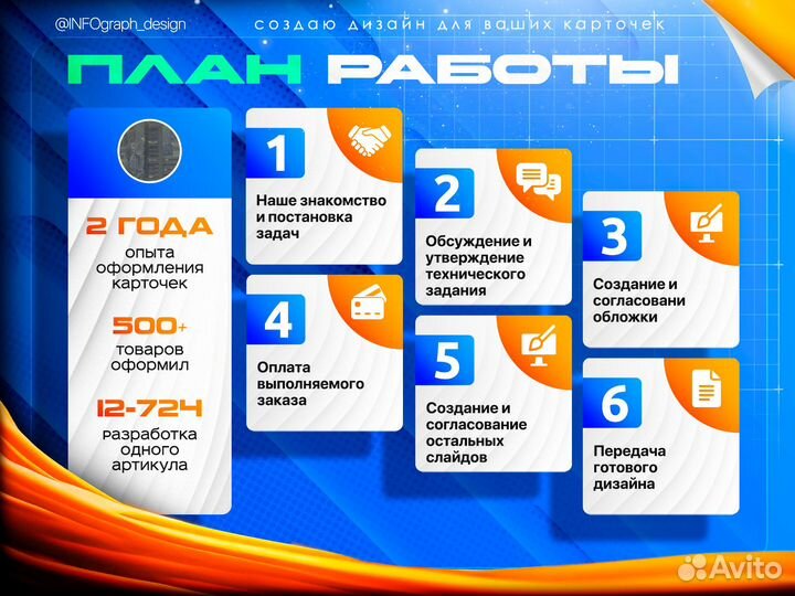 Инфографика для маркетплейсов/ Карточки товара