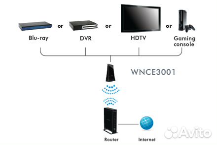 Netgear wnce3001 WiFi адаптер 2.4 / 5 Ghz