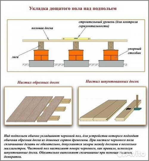 Ремонт деревянных полов. Профессиональные плотники