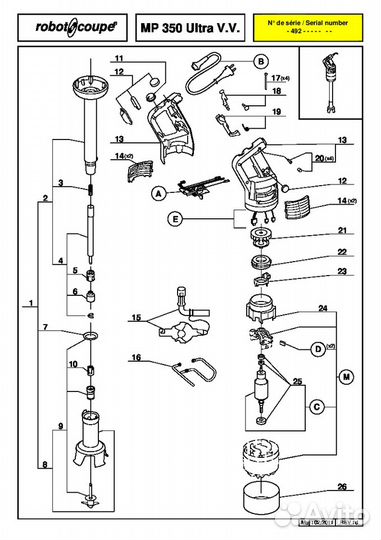 Robot Coupe Сервис Ремонт в Москве