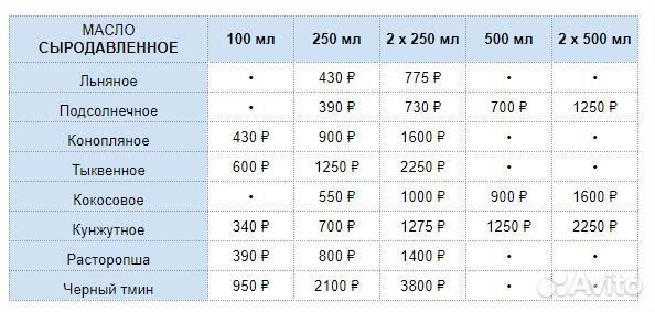 Сыродавленное кокосовое масло