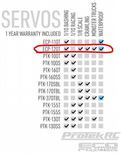 Сервопривод EcoPower WP120T Coreless High Voltage