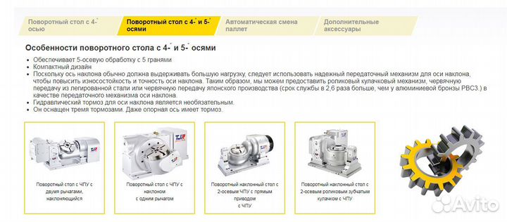 Наклонно-поворотный стол 4-5 ось для станка чпу