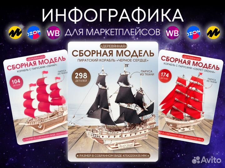 Инфографика для маркетплейсов