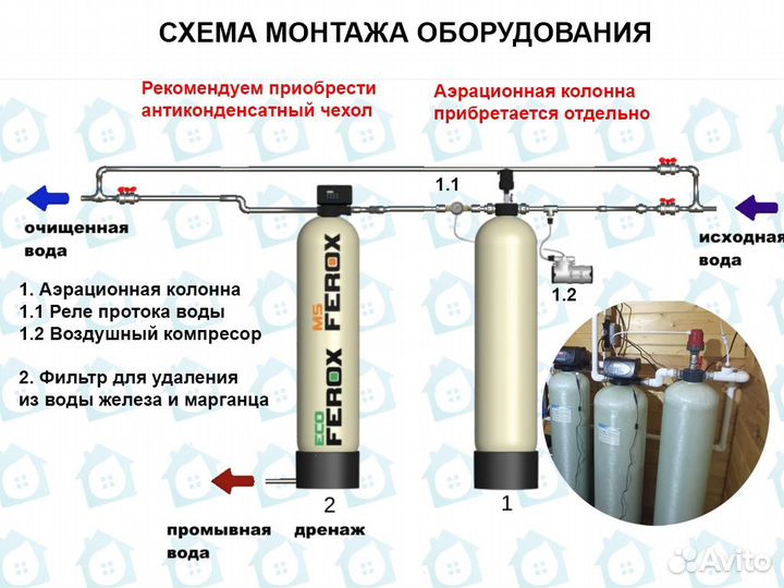 Обезжелезивание воды / Система водоочистки