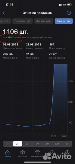 Менеджер по работе с маркетплейсами