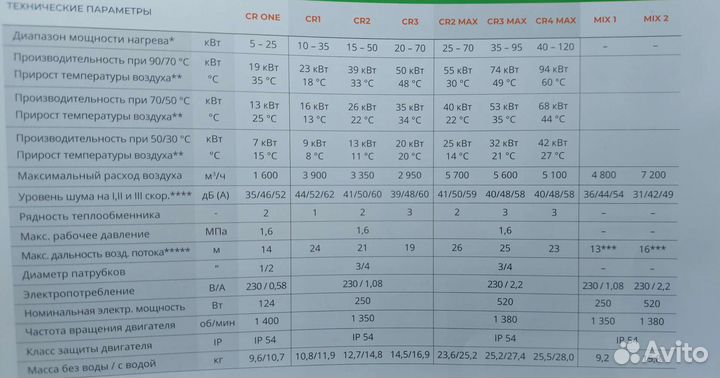 Тепловентилятор водяной 55 квт sonniger CR 2 PRO