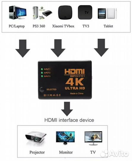Разветвитель hdmi