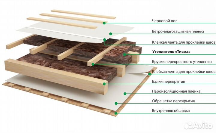 Утеплитель плитный тисма TS 038 Aquastatik 50