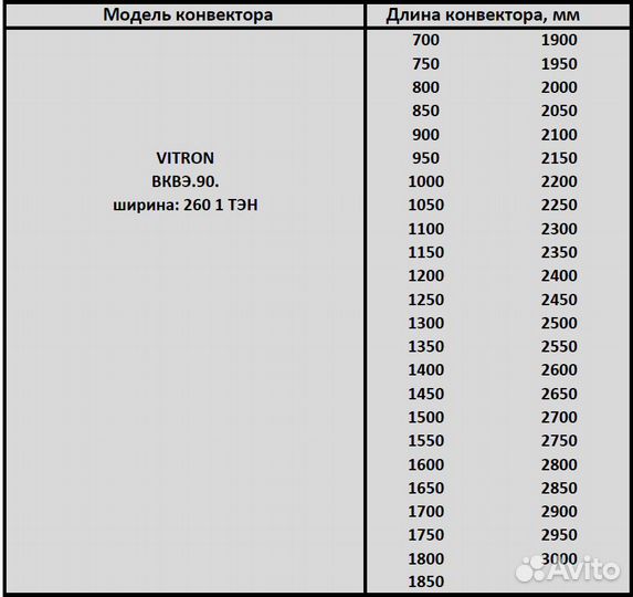 Обогреватель электрический внутрипольный Витрон